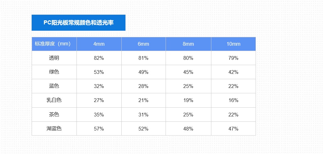 PC陽(yáng)光板透光率.jpg